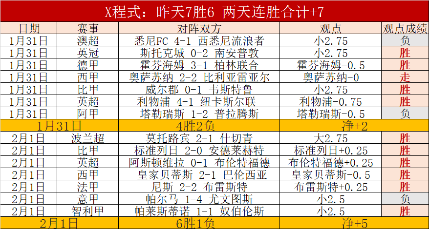 迪巴拉伤病,待定,检查揭示肌,耀世娱乐会员登录入口,耀世娱乐官网,耀世娱乐