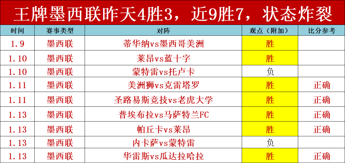 墨西哥与加,拿大半场较,劳尔,耀世娱乐会员登录入口,耀世娱乐官网,耀世娱乐