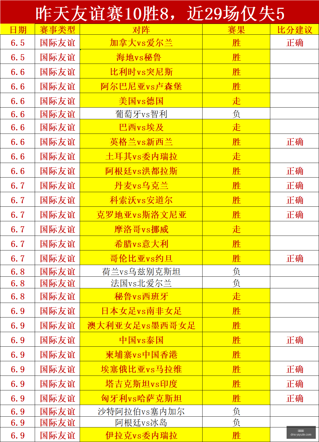 福克斯级坑,分钟内球队,惨败,耀世娱乐官网,耀世娱乐下载,耀世娱乐直播,耀世娱乐平台,耀世娱乐官方