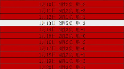 金载烈主席指出：中国在国际滑联发展中居核心地位，在运动员培养和赛事举办方面成果显著。