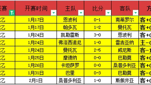 东契奇高效砍分，罚球全中，湖人半场与火箭战成平手48-48！