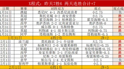 迪巴拉伤病待定：检查揭示肌腱异常，阿根廷队参赛存疑
