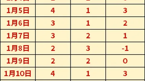 周日301NBA总决赛步行者对雷霆专家质合分析及前区十码推荐