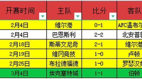 “勒夫离任倒数，创89年以来最差比分惨败纪录”