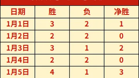 米切尔狂砍41分，双新星合取83分，骑士逆转胜绿军